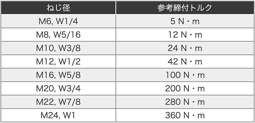 ＳＵＳ ルーティセットアンカー 材質(ステンレス) 規格(BS-40100) 入数(20) 【ル−ティセット（Ｂ・ＢＳシリーズ】 