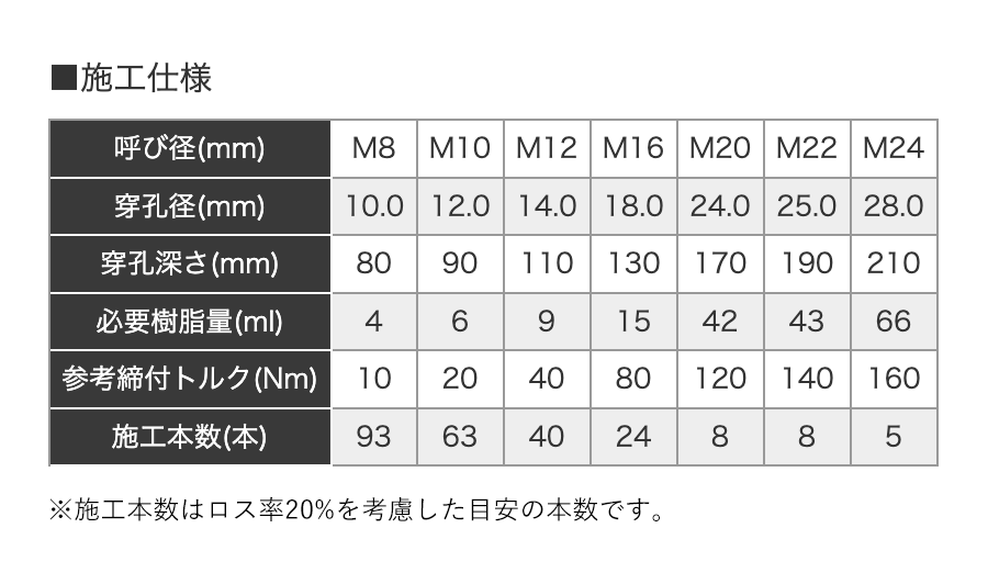 ユニカ レジンA インジェクションガン410(GE410用) RA-GUN410 ユニカ(株) - 1