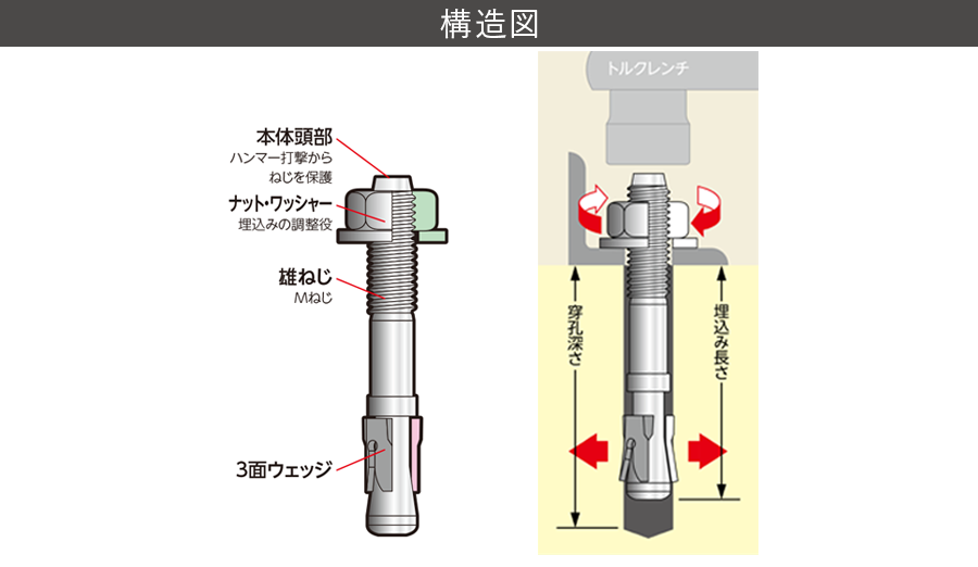 ☆最安値に挑戦 ユニカ ユニコンアンカー バケツセット UB-21